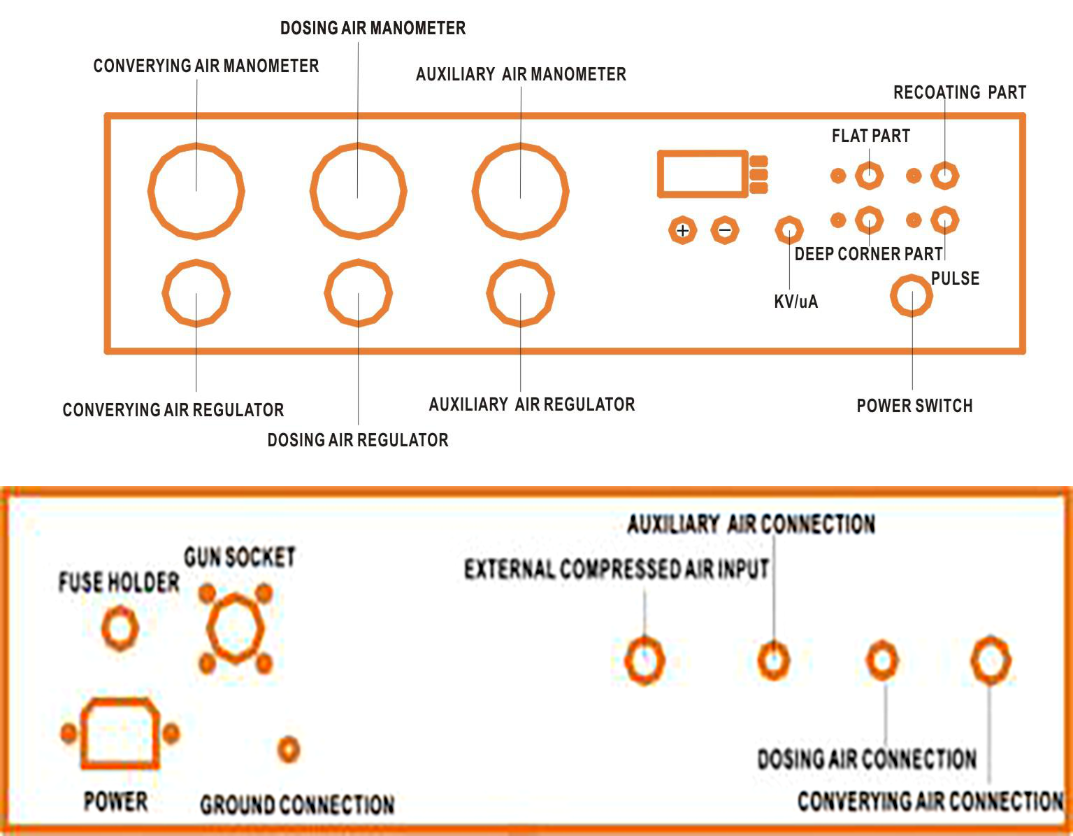 mặt sau bộ điều khiển phun sơn tĩnh điện COLO-660V